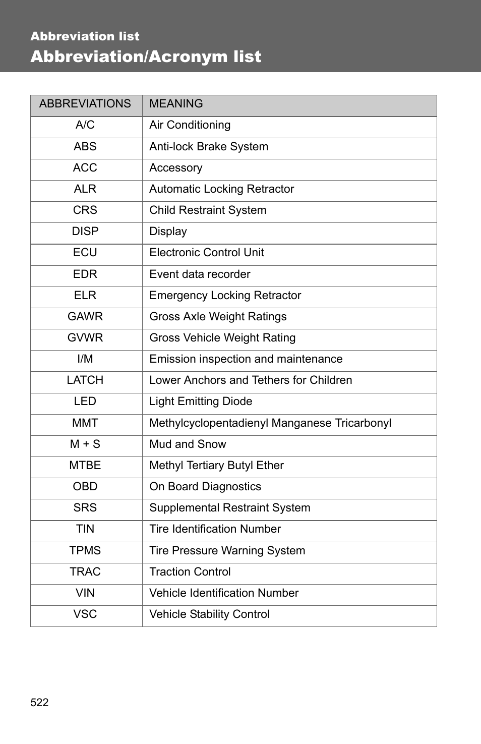 Abbreviation/acronym list | TOYOTA 2010 Camry User Manual | Page 27 / 555