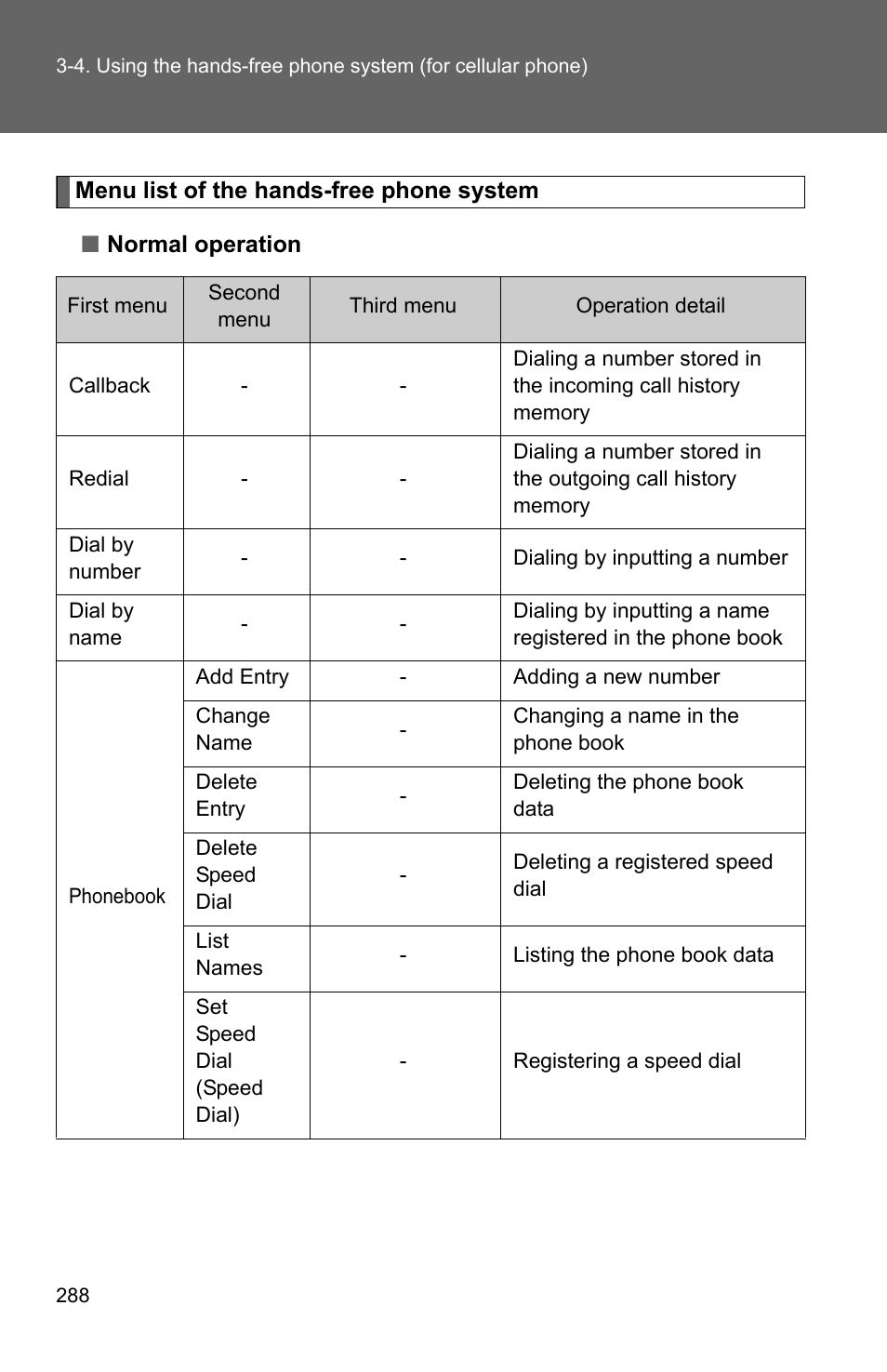 TOYOTA 2010 Camry User Manual | Page 313 / 555