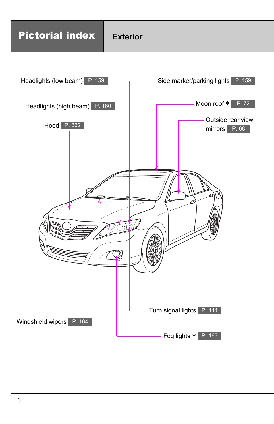 Illusttoc, Pictorial index, Exterior | TOYOTA 2010 Camry User Manual | Page 38 / 555