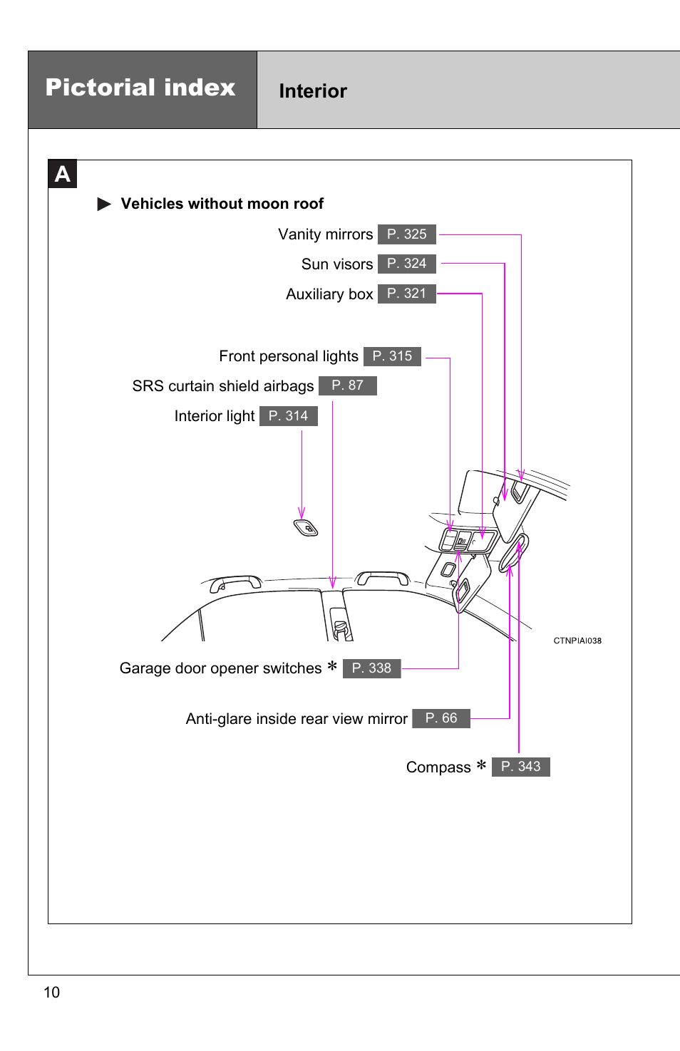 Pictorial index, Interior | TOYOTA 2010 Camry User Manual | Page 42 / 555