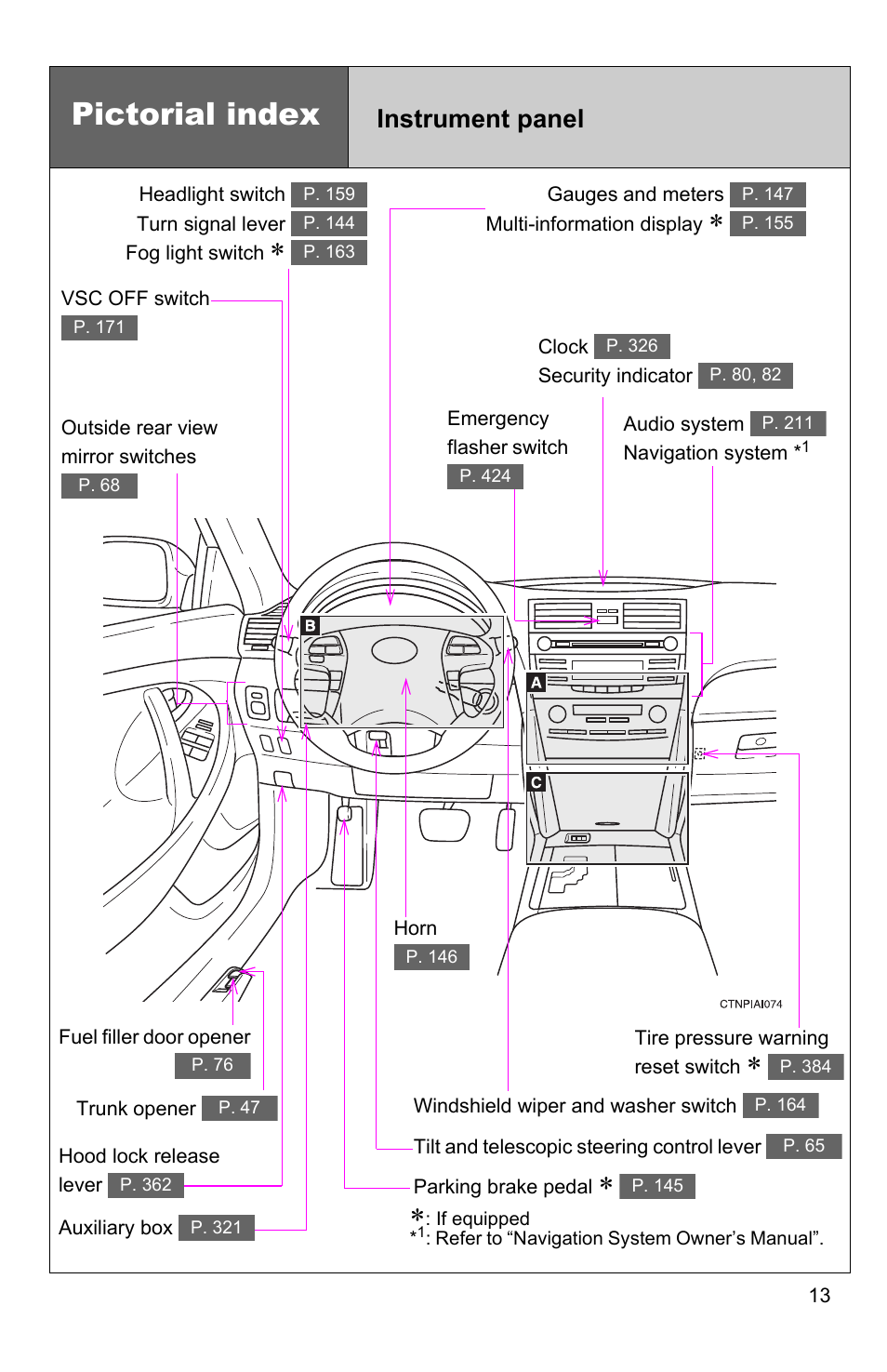 Pictorial index, Instrument panel | TOYOTA 2010 Camry User Manual | Page 45 / 555