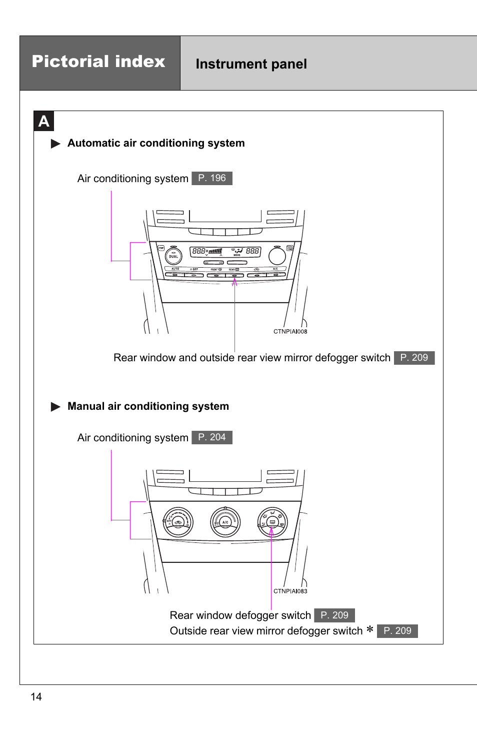 Pictorial index, Instrument panel | TOYOTA 2010 Camry User Manual | Page 46 / 555