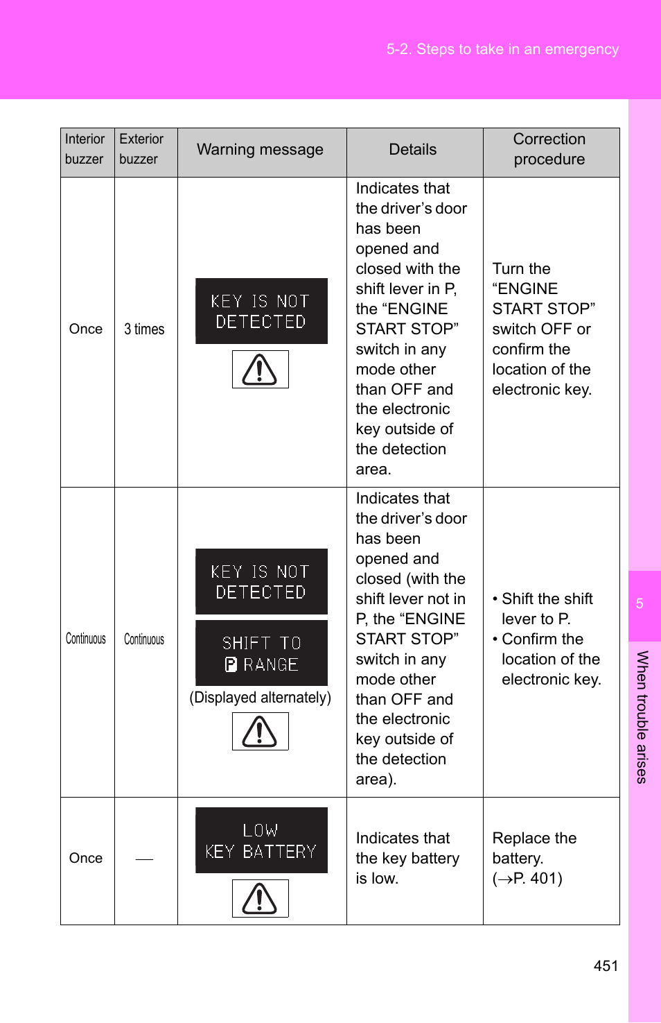 TOYOTA 2010 Camry User Manual | Page 474 / 555
