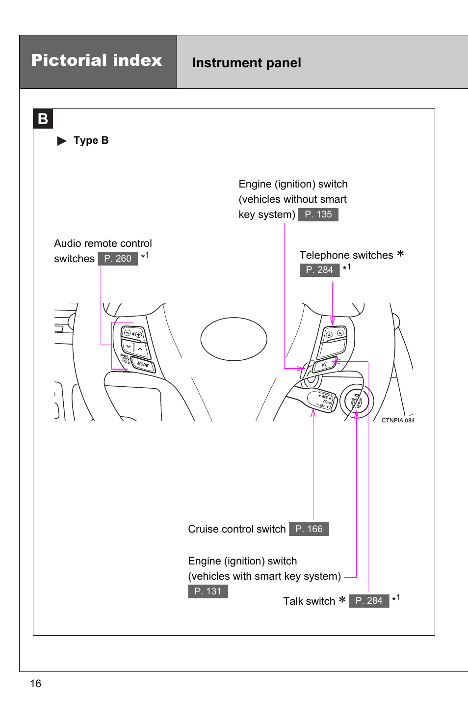 Pictorial index, Instrument panel | TOYOTA 2010 Camry User Manual | Page 48 / 555