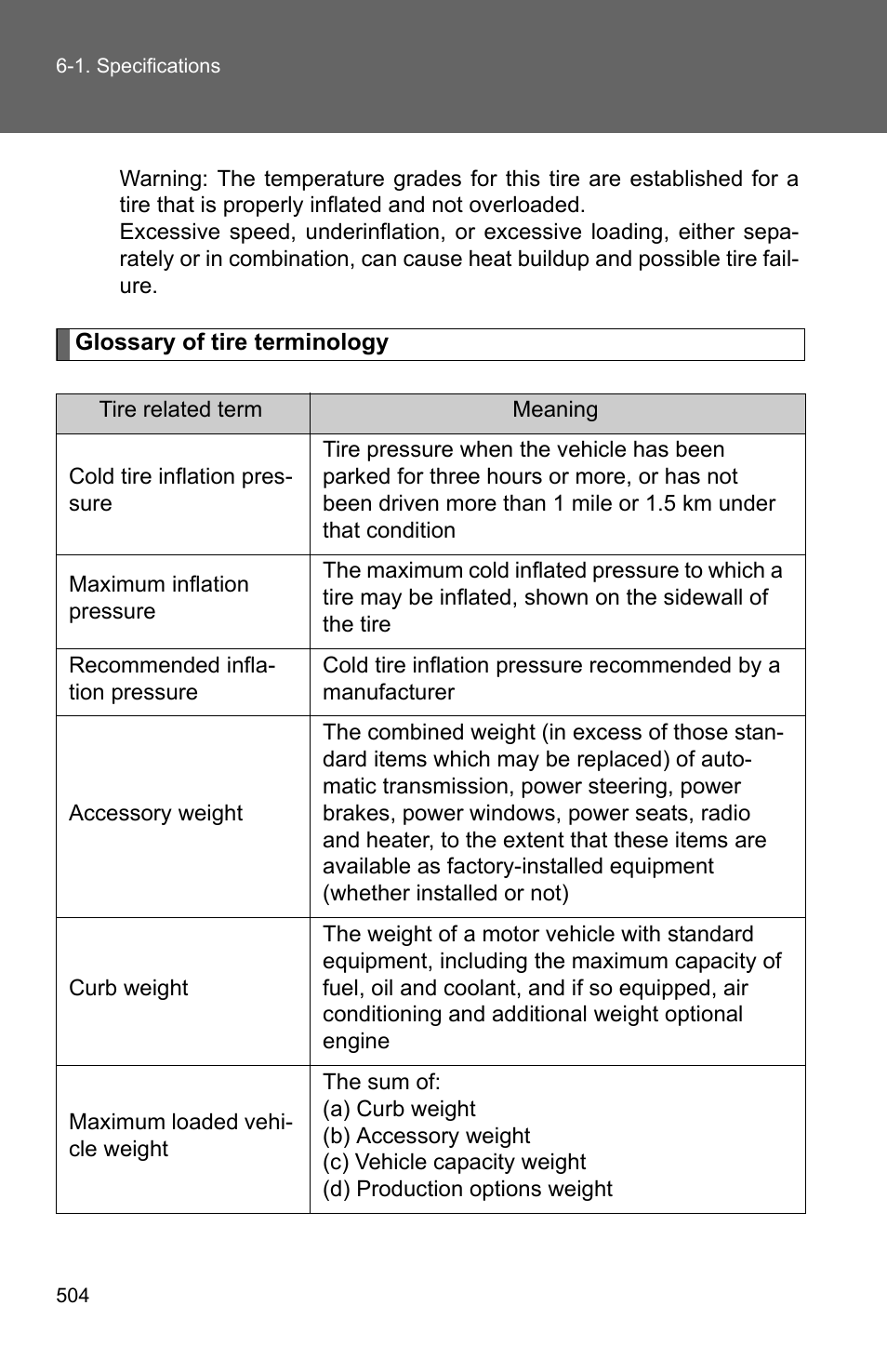 TOYOTA 2010 Camry User Manual | Page 526 / 555