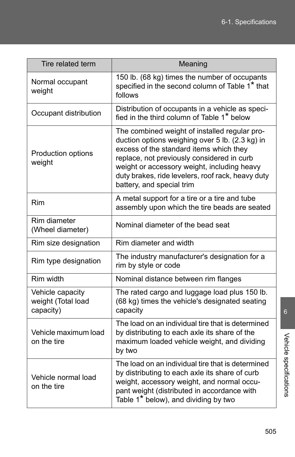 TOYOTA 2010 Camry User Manual | Page 527 / 555