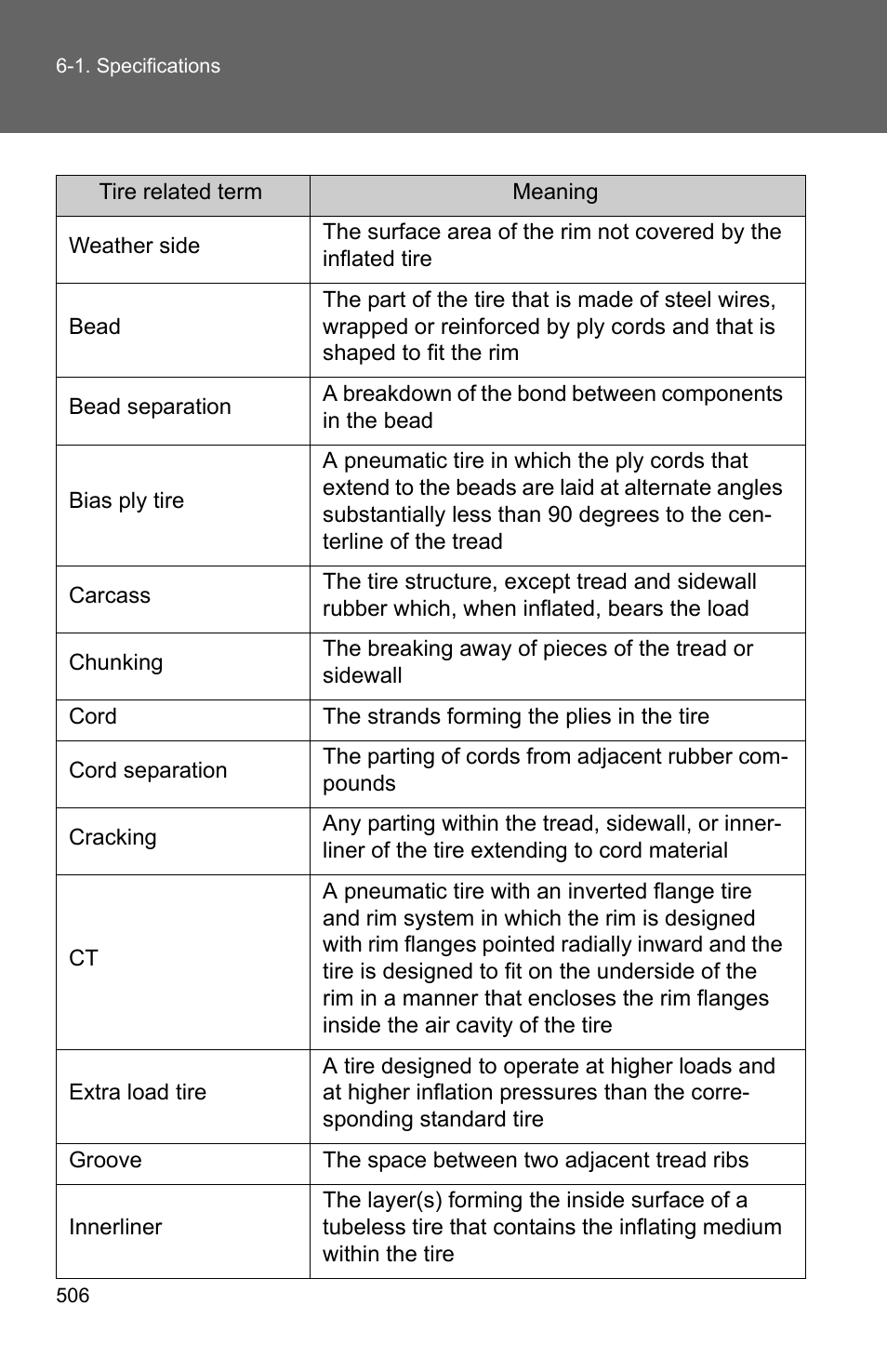 TOYOTA 2010 Camry User Manual | Page 528 / 555