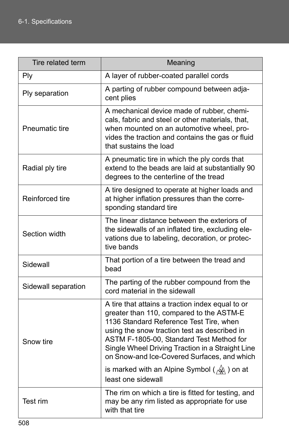 TOYOTA 2010 Camry User Manual | Page 530 / 555
