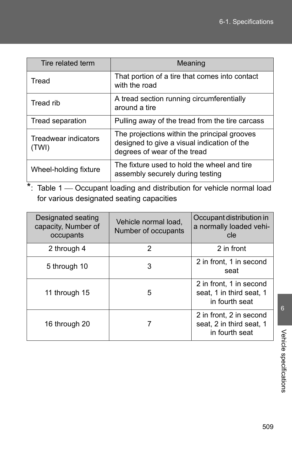 TOYOTA 2010 Camry User Manual | Page 531 / 555