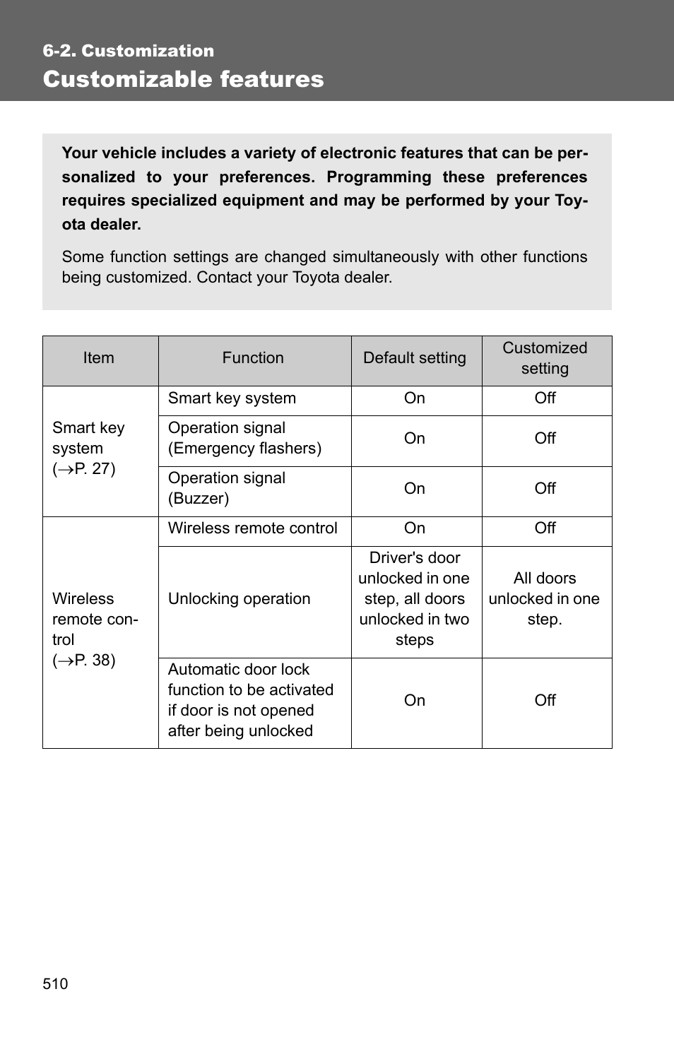 Customizable features | TOYOTA 2010 Camry User Manual | Page 532 / 555