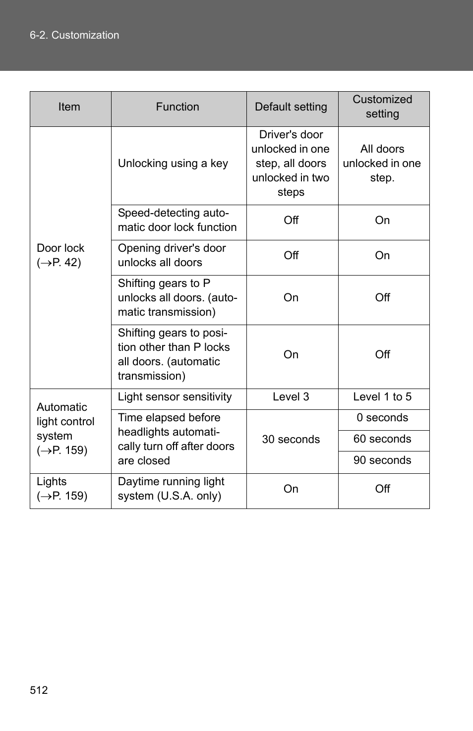 TOYOTA 2010 Camry User Manual | Page 534 / 555