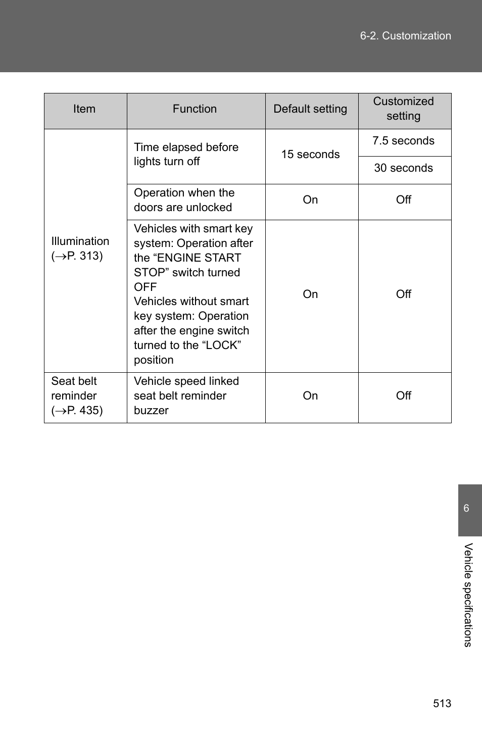 TOYOTA 2010 Camry User Manual | Page 535 / 555
