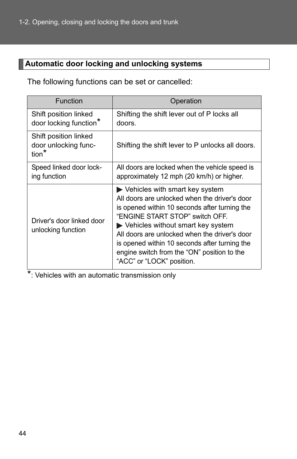 TOYOTA 2010 Camry User Manual | Page 70 / 555