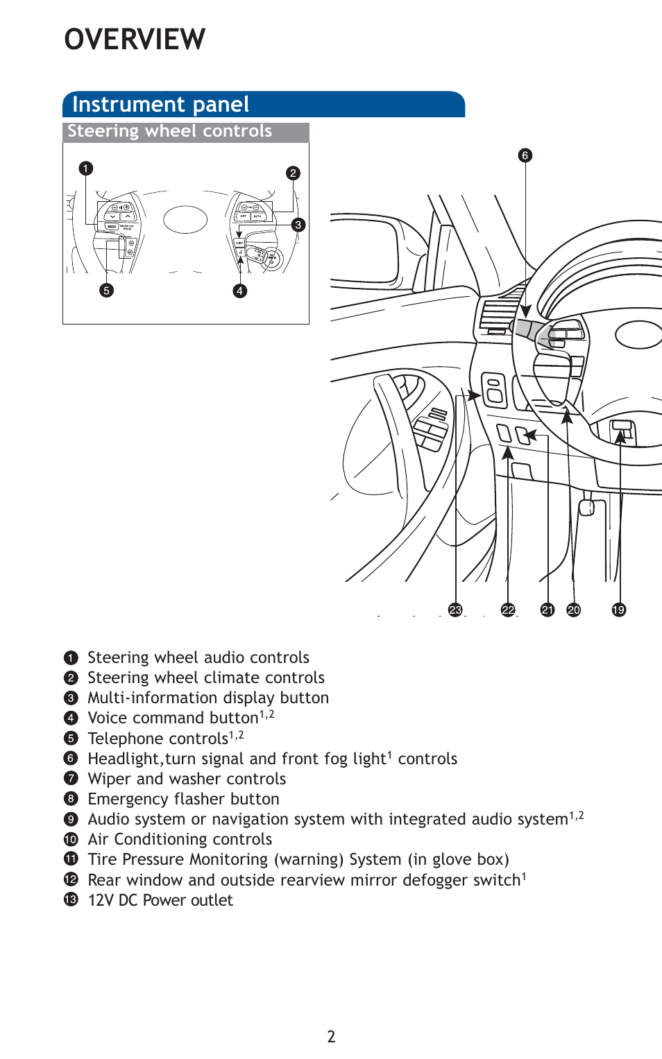 Overview, Instrument panel | TOYOTA 2010 Camry HV User Manual | Page 4 / 494