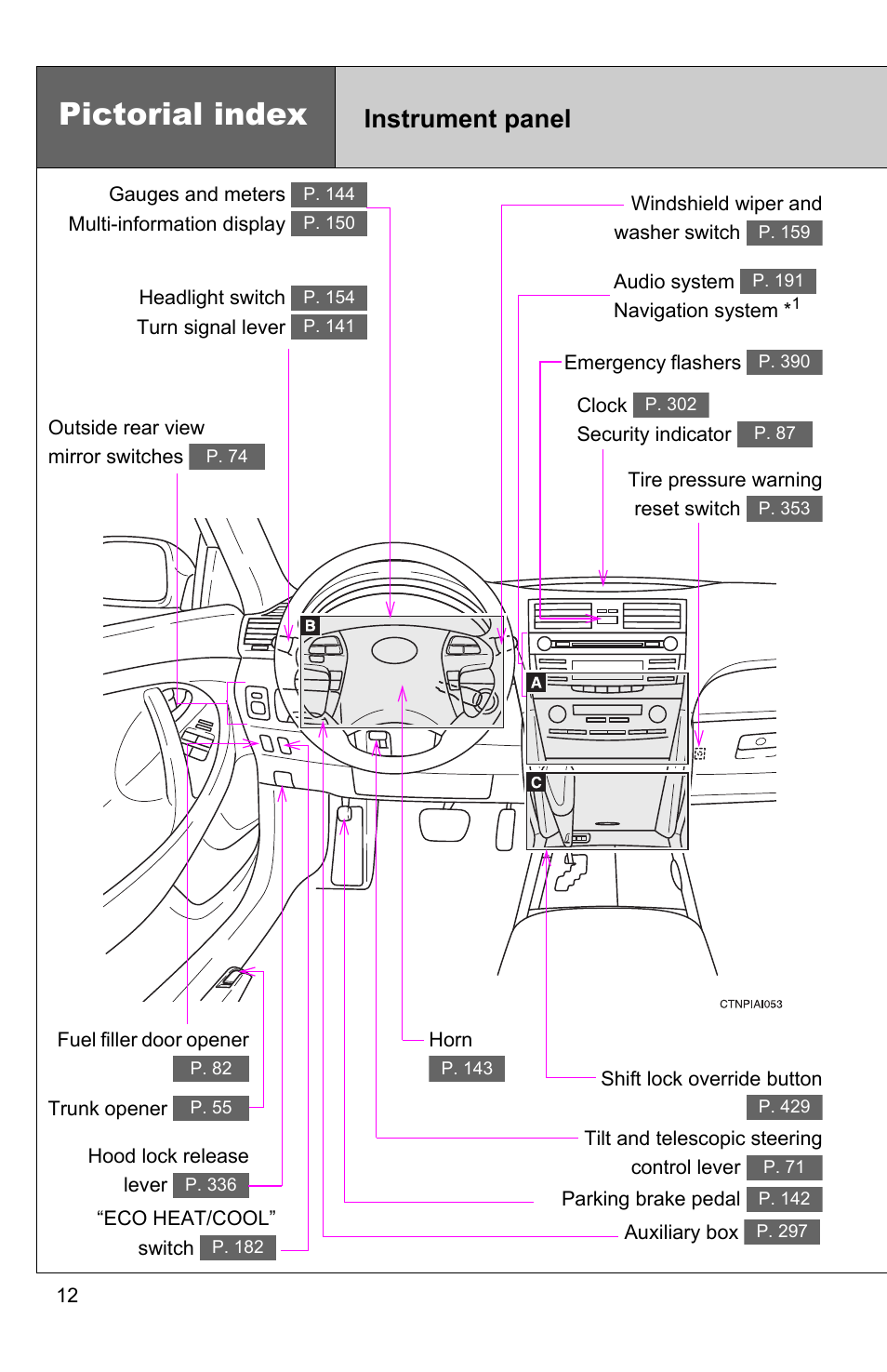 Pictorial index, Instrument panel | TOYOTA 2010 Camry HV User Manual | Page 44 / 494