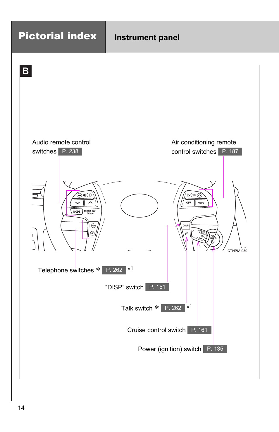 Pictorial index, Instrument panel | TOYOTA 2010 Camry HV User Manual | Page 46 / 494