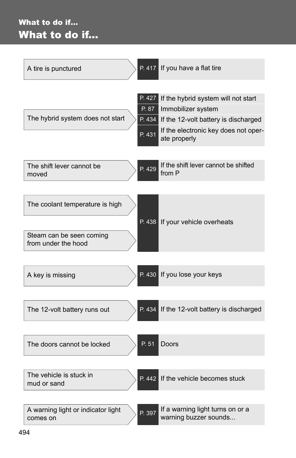 What to do if | TOYOTA 2010 Camry HV User Manual | Page 492 / 494