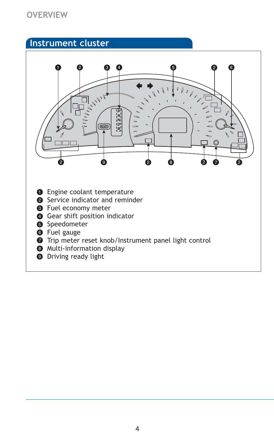 Instrument cluster | TOYOTA 2010 Camry HV User Manual | Page 6 / 494
