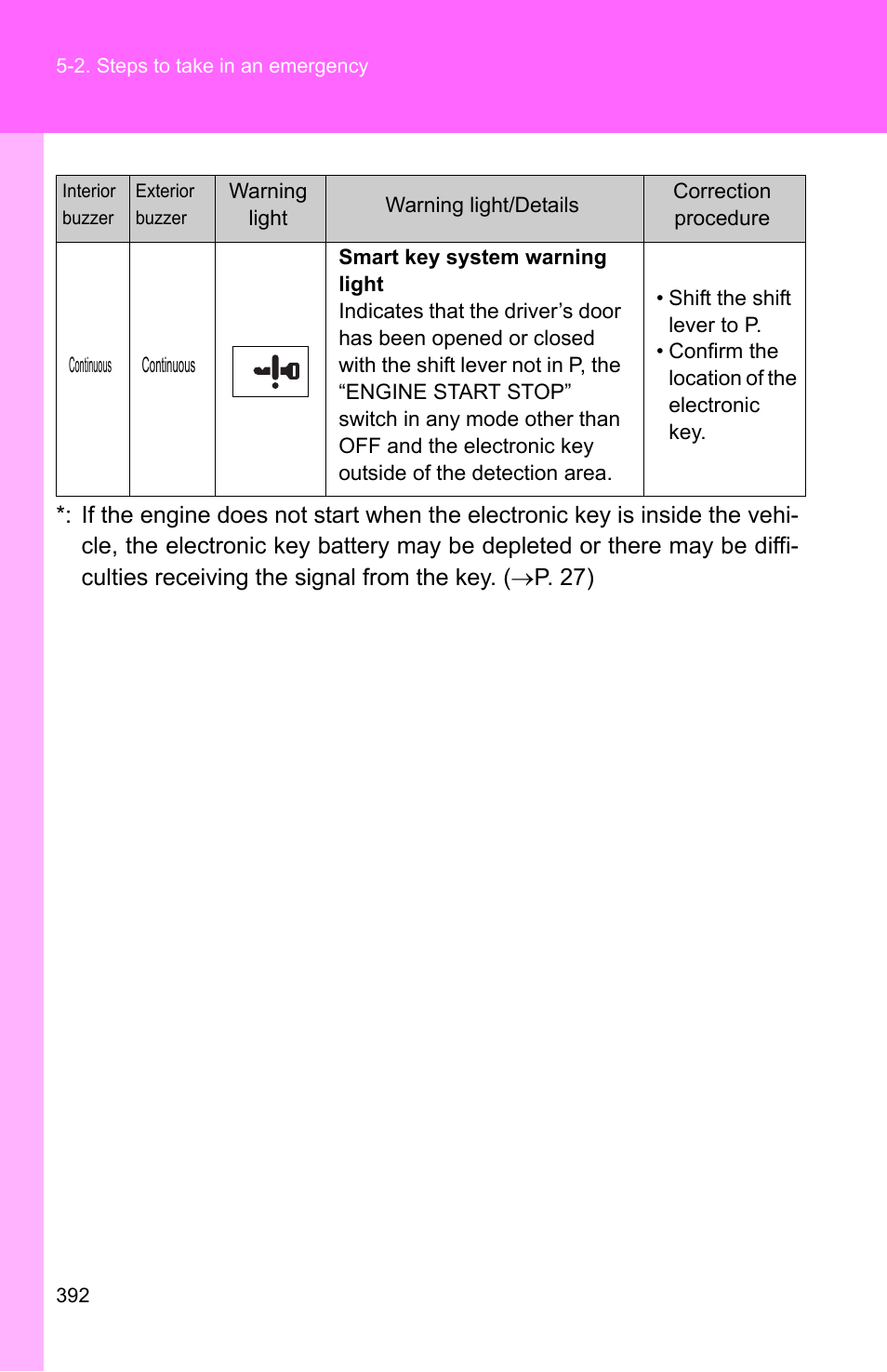 TOYOTA 2010 Corolla User Manual | Page 398 / 470