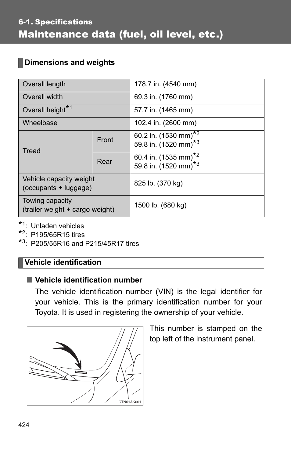 1. specifications, Maintenance data (fuel, oil level, etc.) | TOYOTA 2010 Corolla User Manual | Page 429 / 470