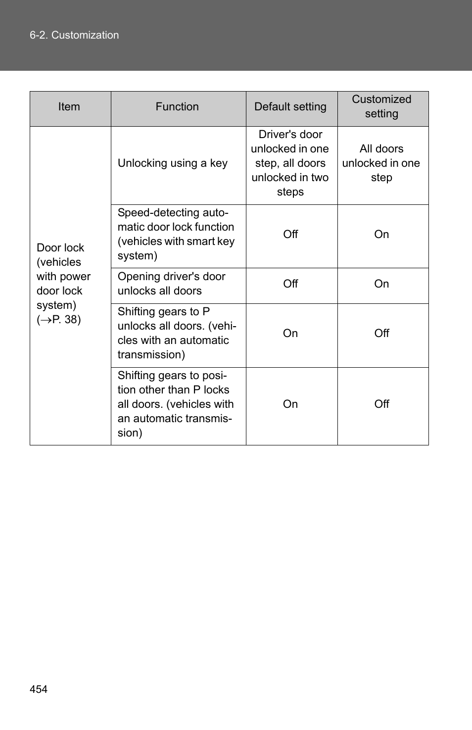 TOYOTA 2010 Corolla User Manual | Page 459 / 470
