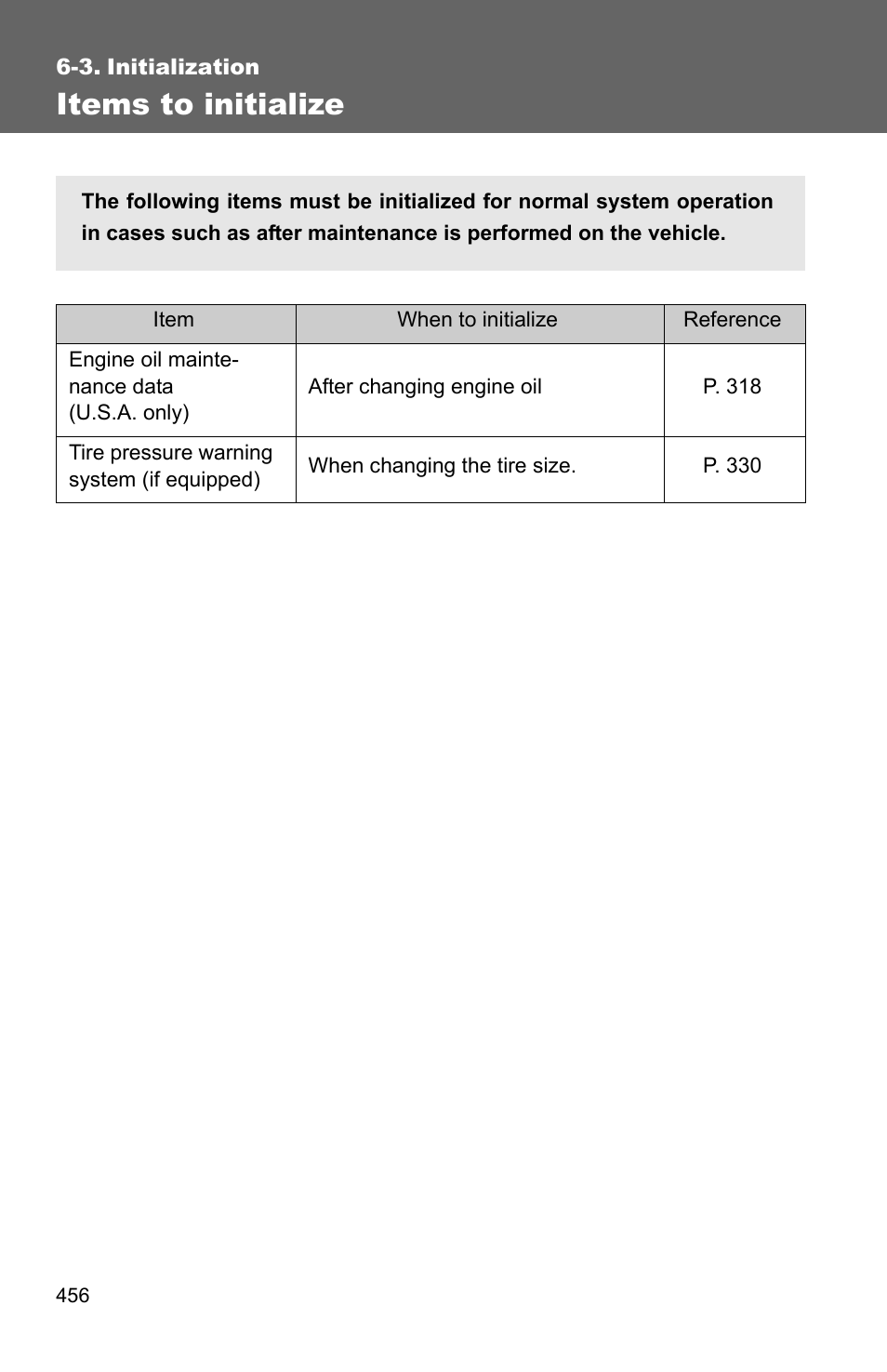 3. initialization, Items to initialize | TOYOTA 2010 Corolla User Manual | Page 461 / 470