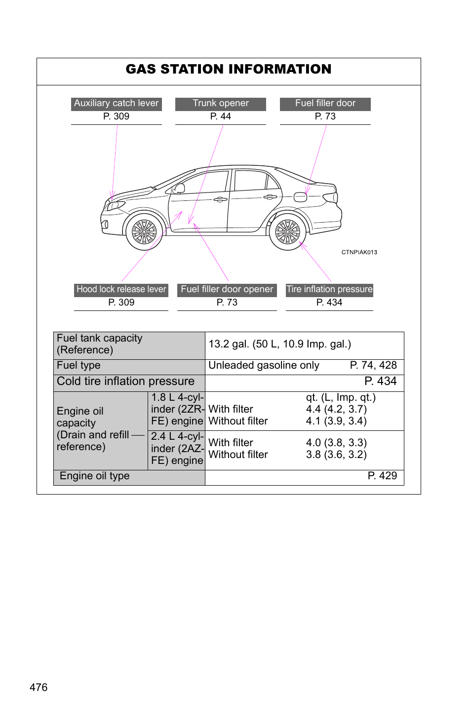 Gas station information | TOYOTA 2010 Corolla User Manual | Page 470 / 470