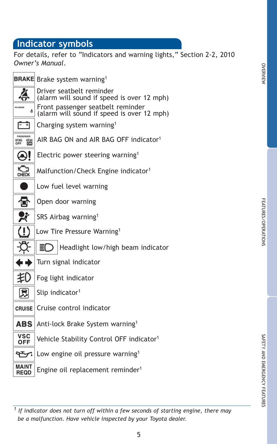 Indicator symbols, Charging system warning, Brake system warning | Air bag on and air bag off indicator, Anti-lock brake system warning, Cruise control indicator low tire pressure warning, Open door warning srs airbag warning, Vehicle stability control off indicator, Engine oil replacement reminder, Electric power steering warning | TOYOTA 2010 Corolla User Manual | Page 7 / 470