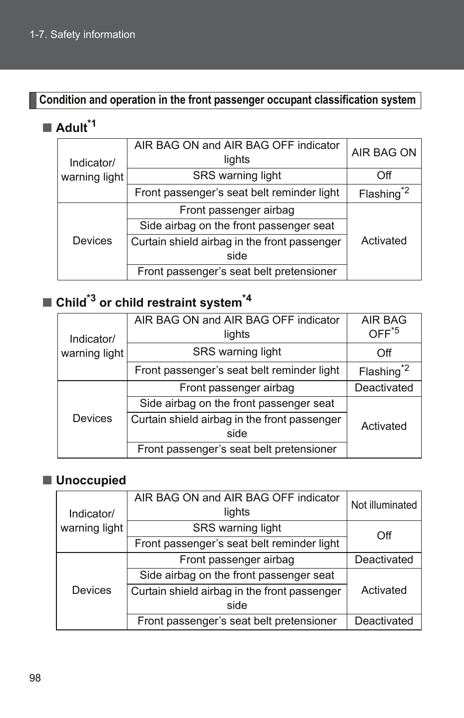 TOYOTA 2010 Yaris User Manual | Page 112 / 406