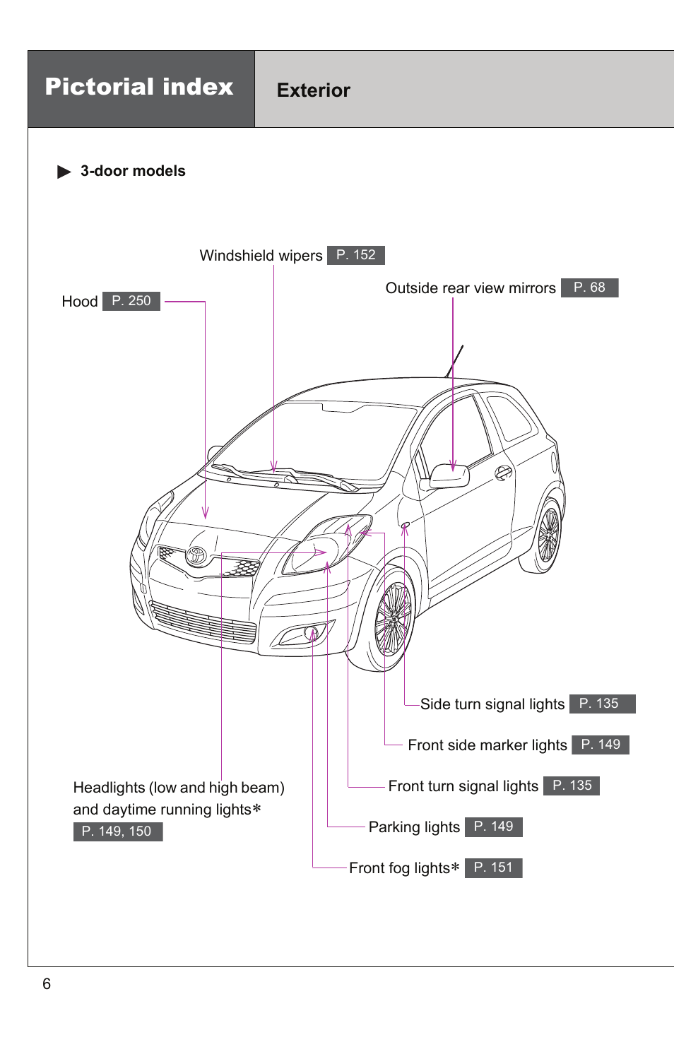 Pictorial index exterior, Pictorial index, Exterior | TOYOTA 2010 Yaris User Manual | Page 26 / 406