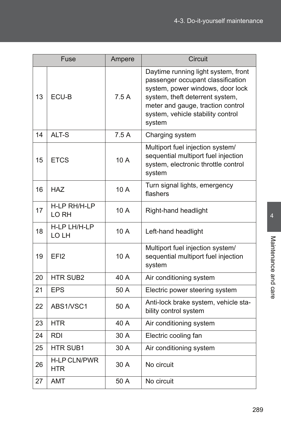 TOYOTA 2010 Yaris User Manual | Page 300 / 406