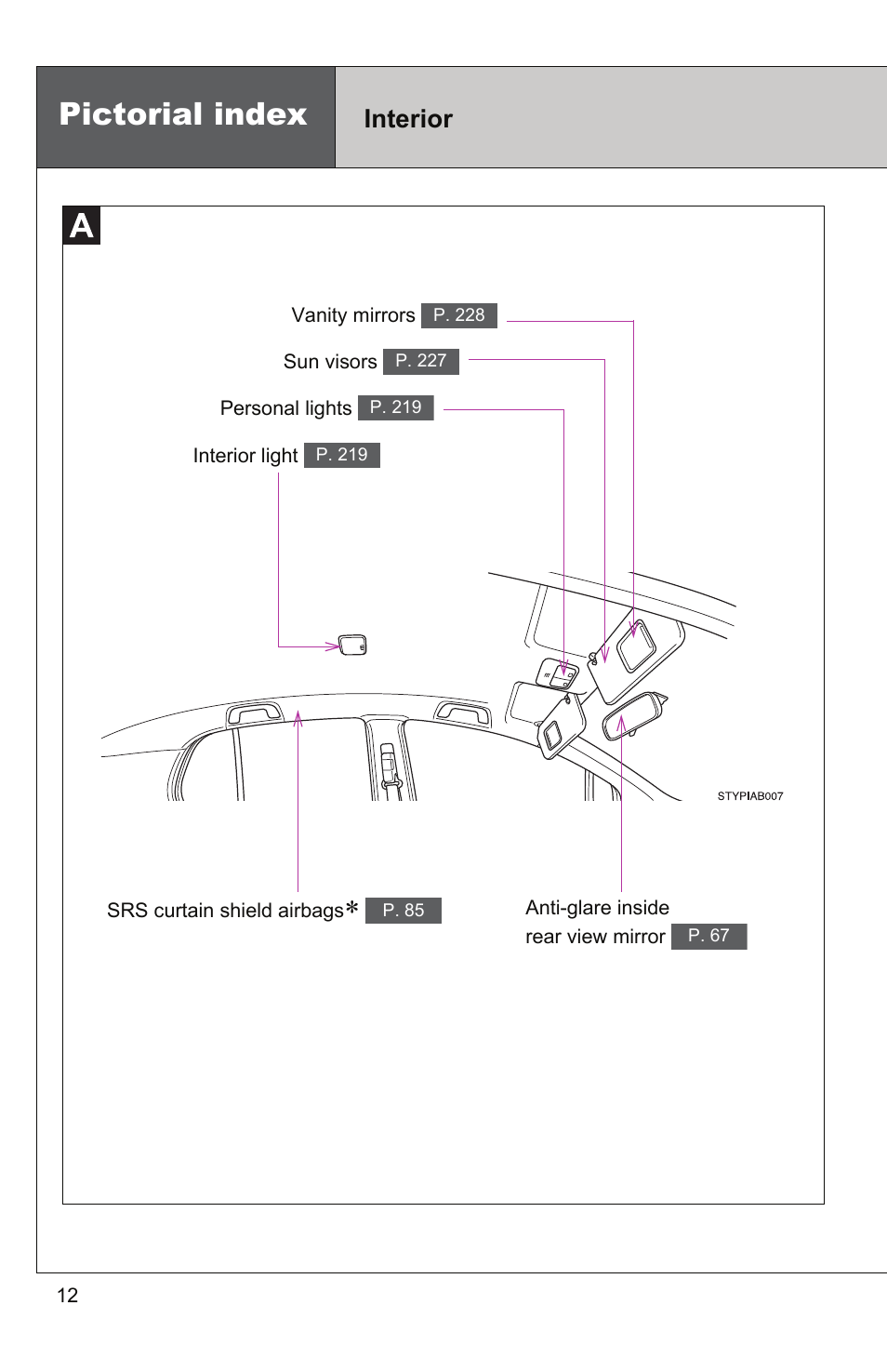 Pictorial index, Interior | TOYOTA 2010 Yaris User Manual | Page 32 / 406