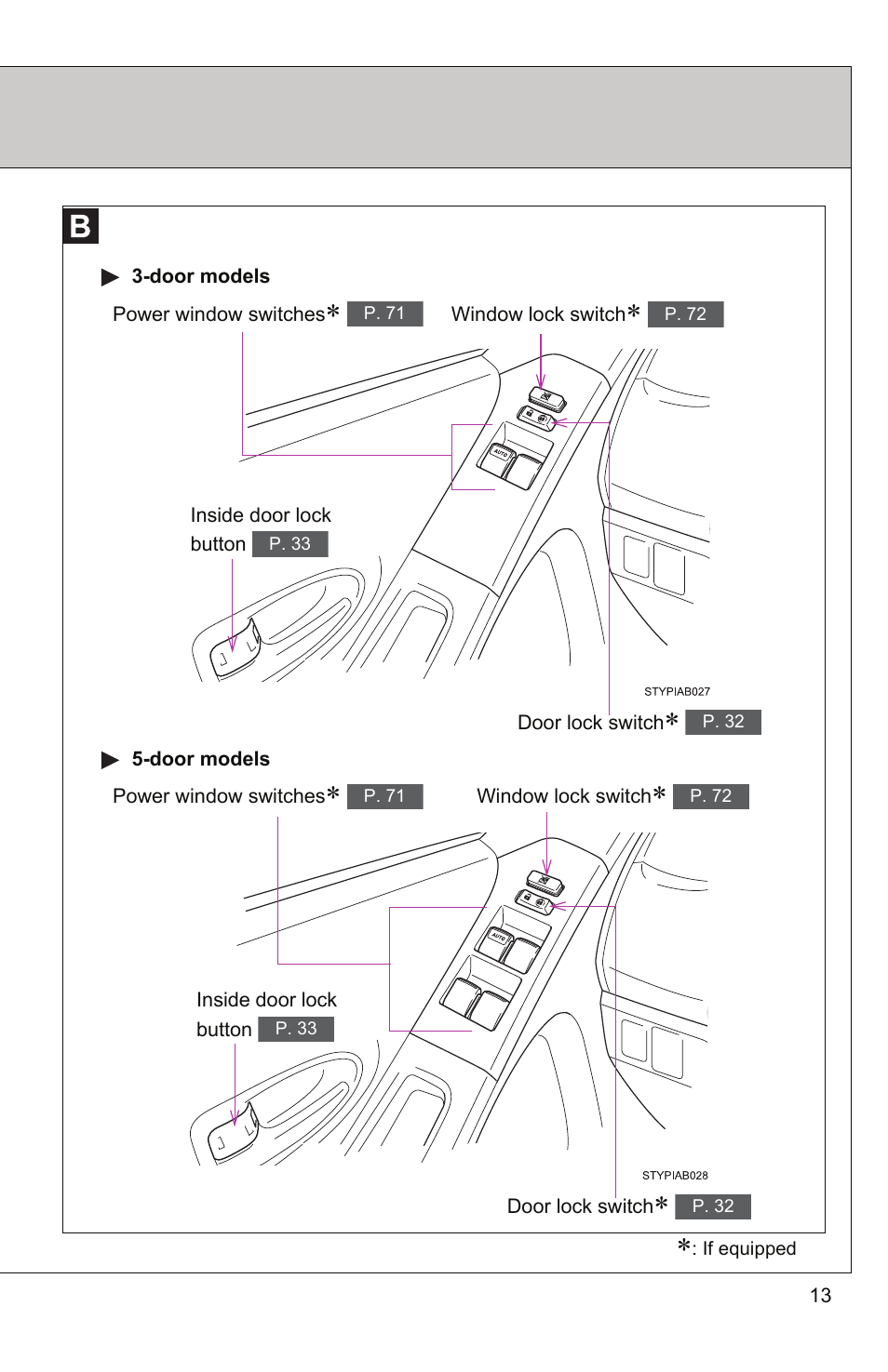 TOYOTA 2010 Yaris User Manual | Page 33 / 406