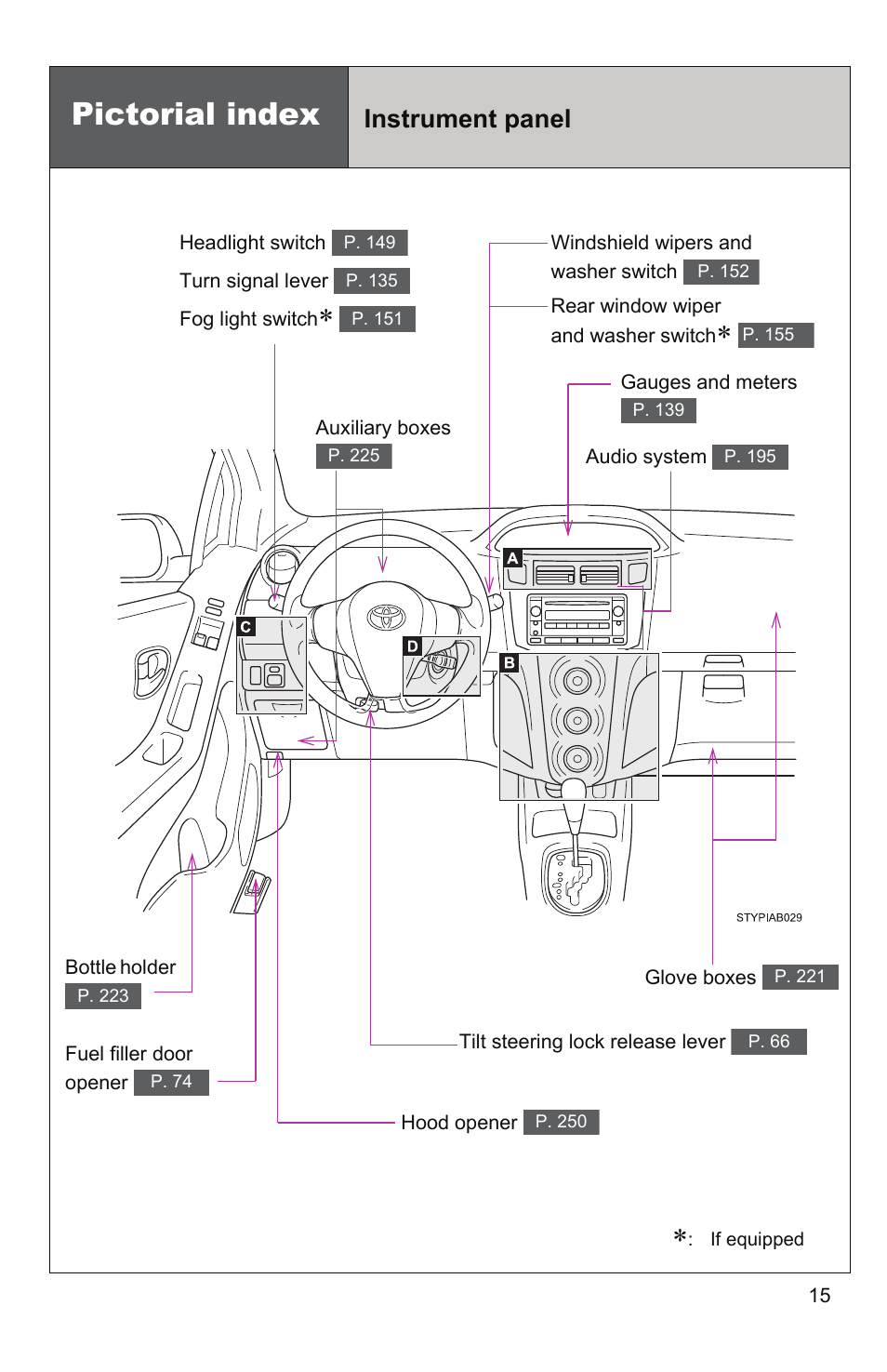 Pictorial index, Instrument panel | TOYOTA 2010 Yaris User Manual | Page 35 / 406