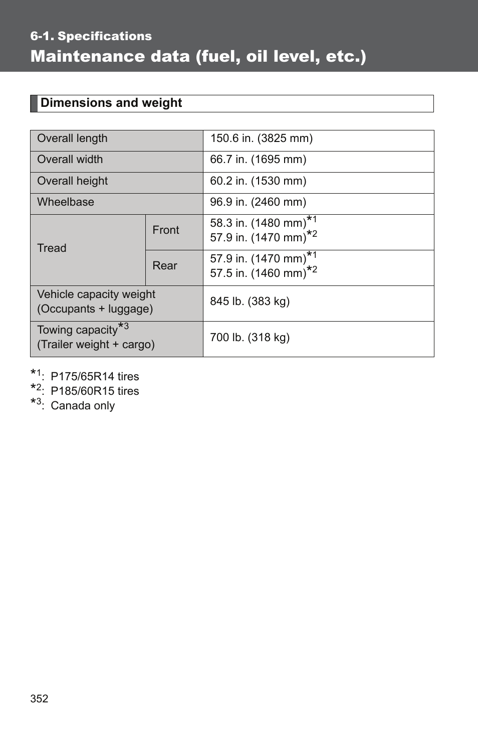 Sec_6-1, Maintenance data (fuel, oil level, etc.) | TOYOTA 2010 Yaris User Manual | Page 361 / 406