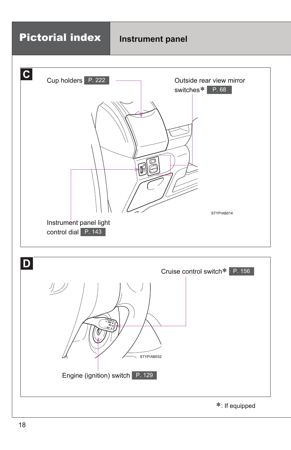 Pictorial index, Instrument panel | TOYOTA 2010 Yaris User Manual | Page 38 / 406