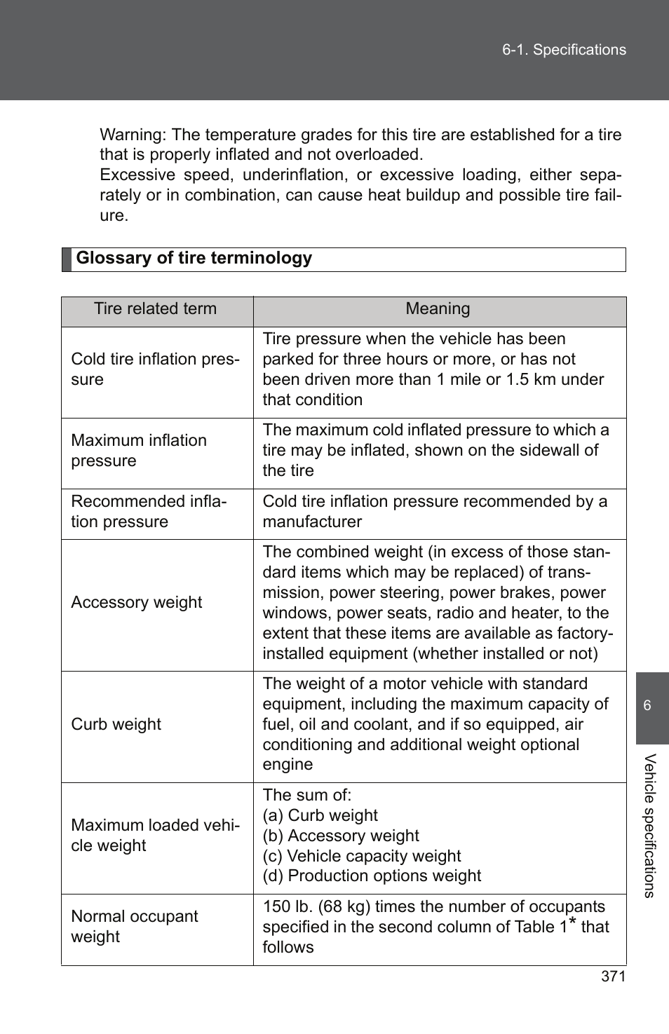 TOYOTA 2010 Yaris User Manual | Page 380 / 406