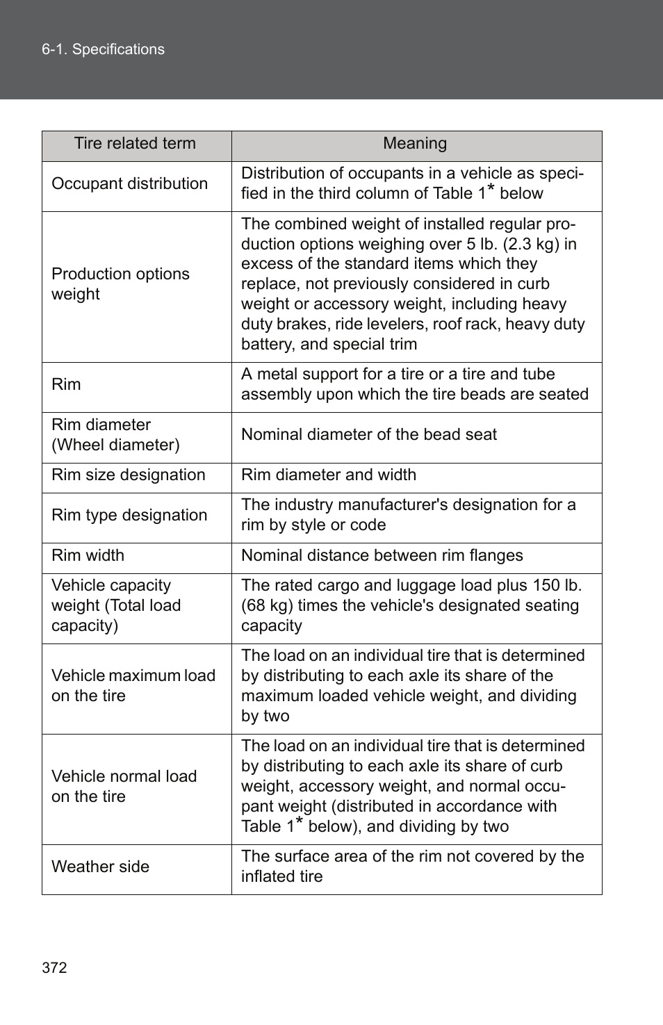 TOYOTA 2010 Yaris User Manual | Page 381 / 406