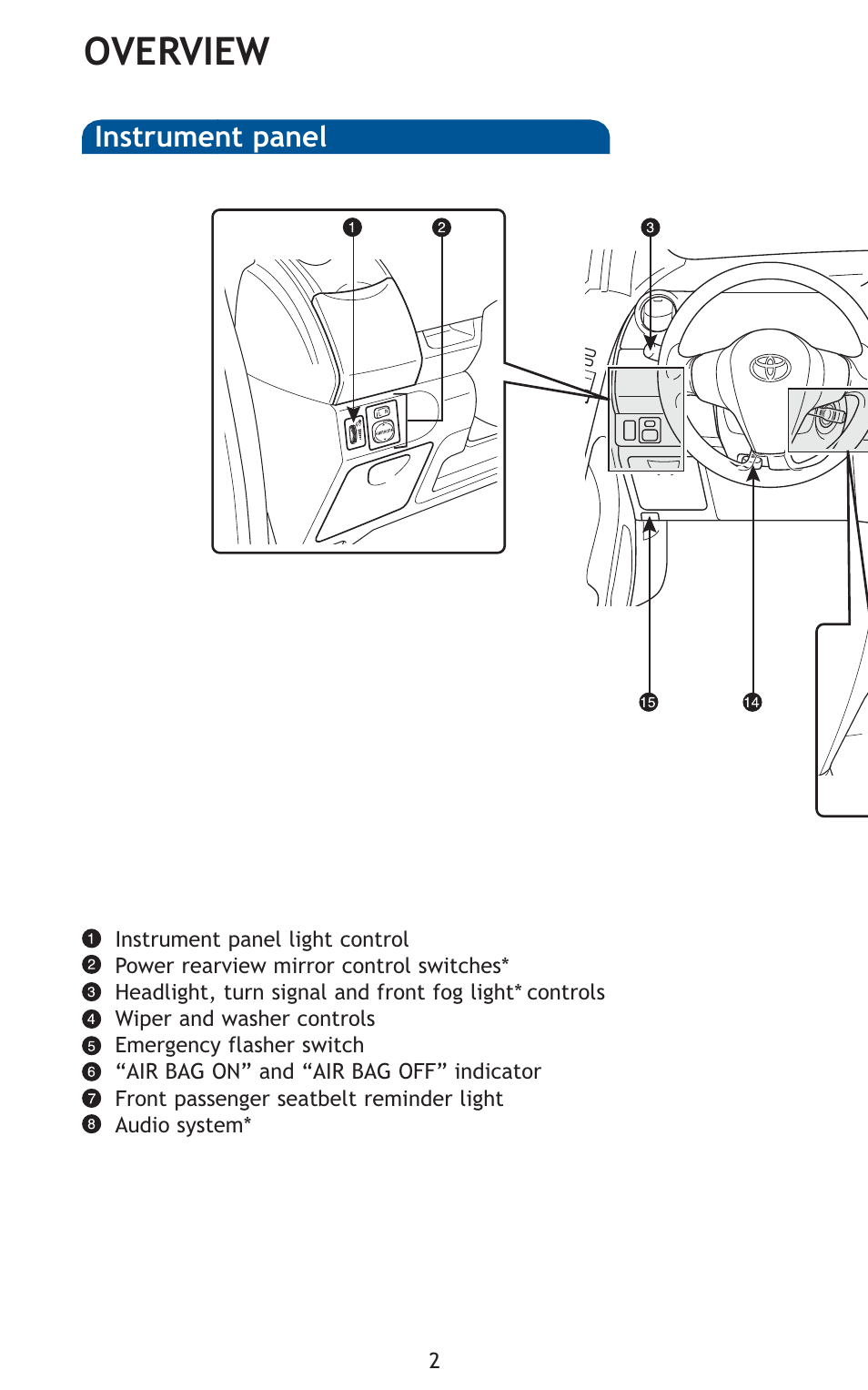 Overview | TOYOTA 2010 Yaris User Manual | Page 4 / 406