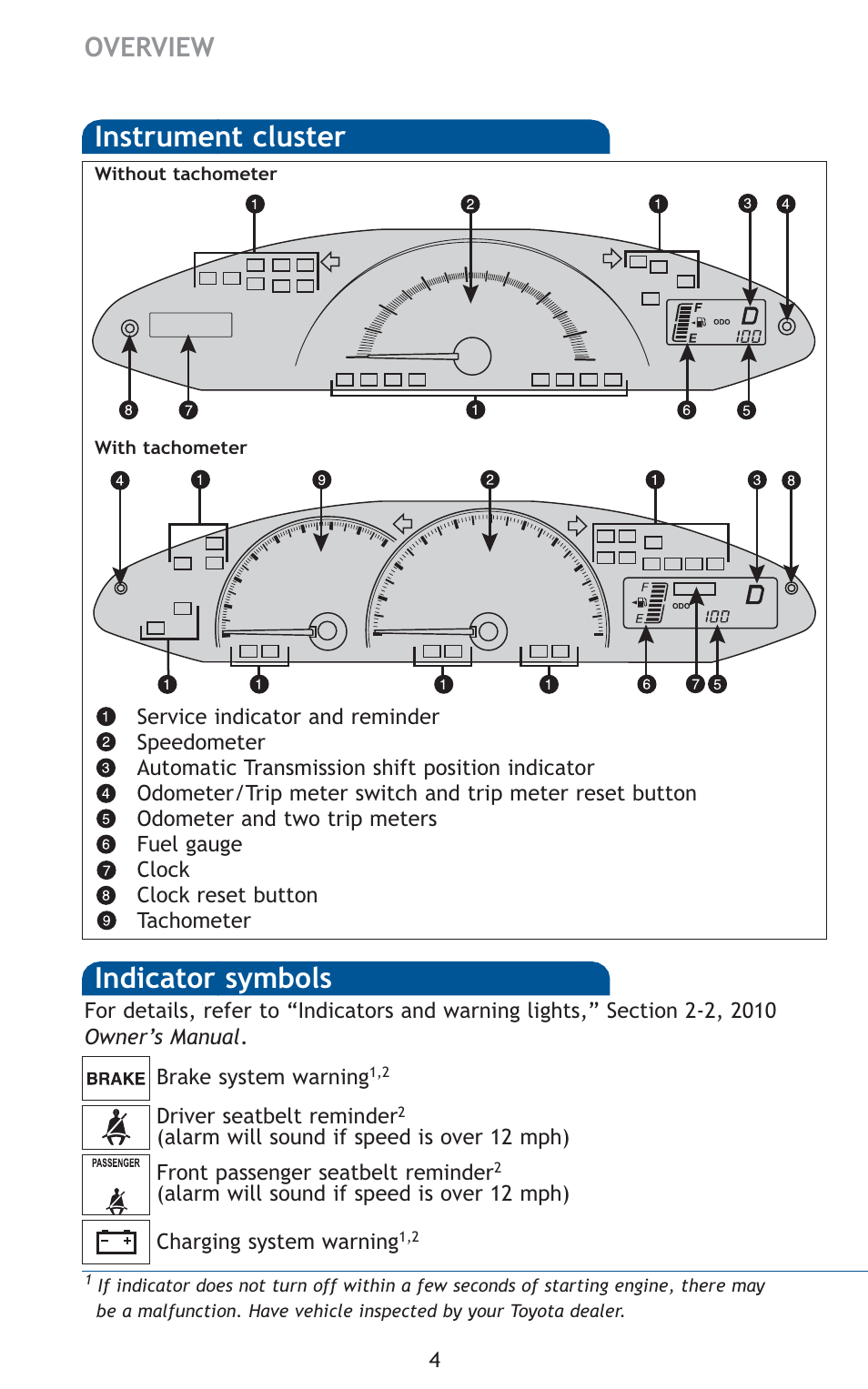 Indicator symbols, Instrument cluster, Overview | TOYOTA 2010 Yaris User Manual | Page 6 / 406