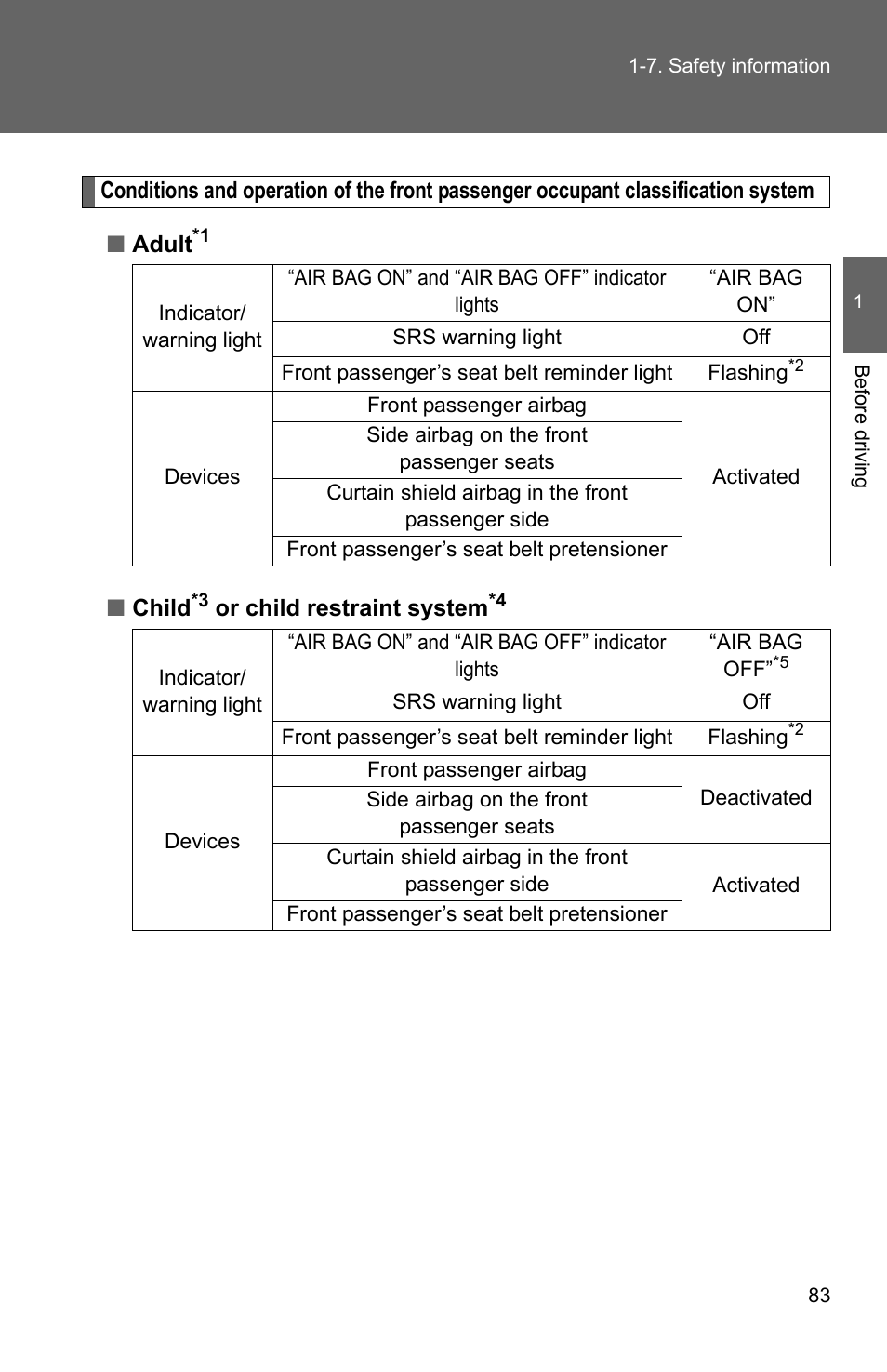 TOYOTA 2010 Matrix User Manual | Page 105 / 461