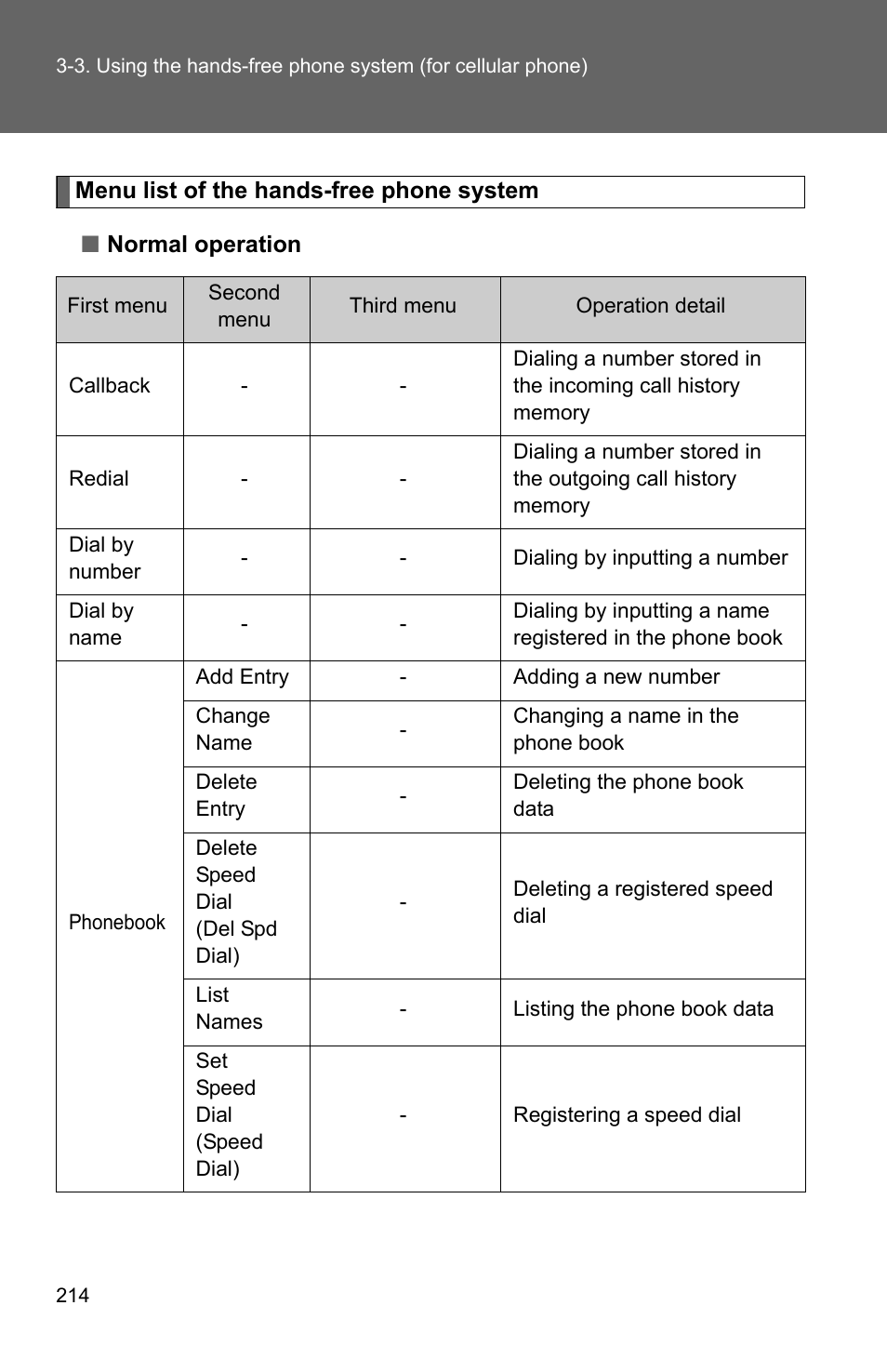 TOYOTA 2010 Matrix User Manual | Page 233 / 461