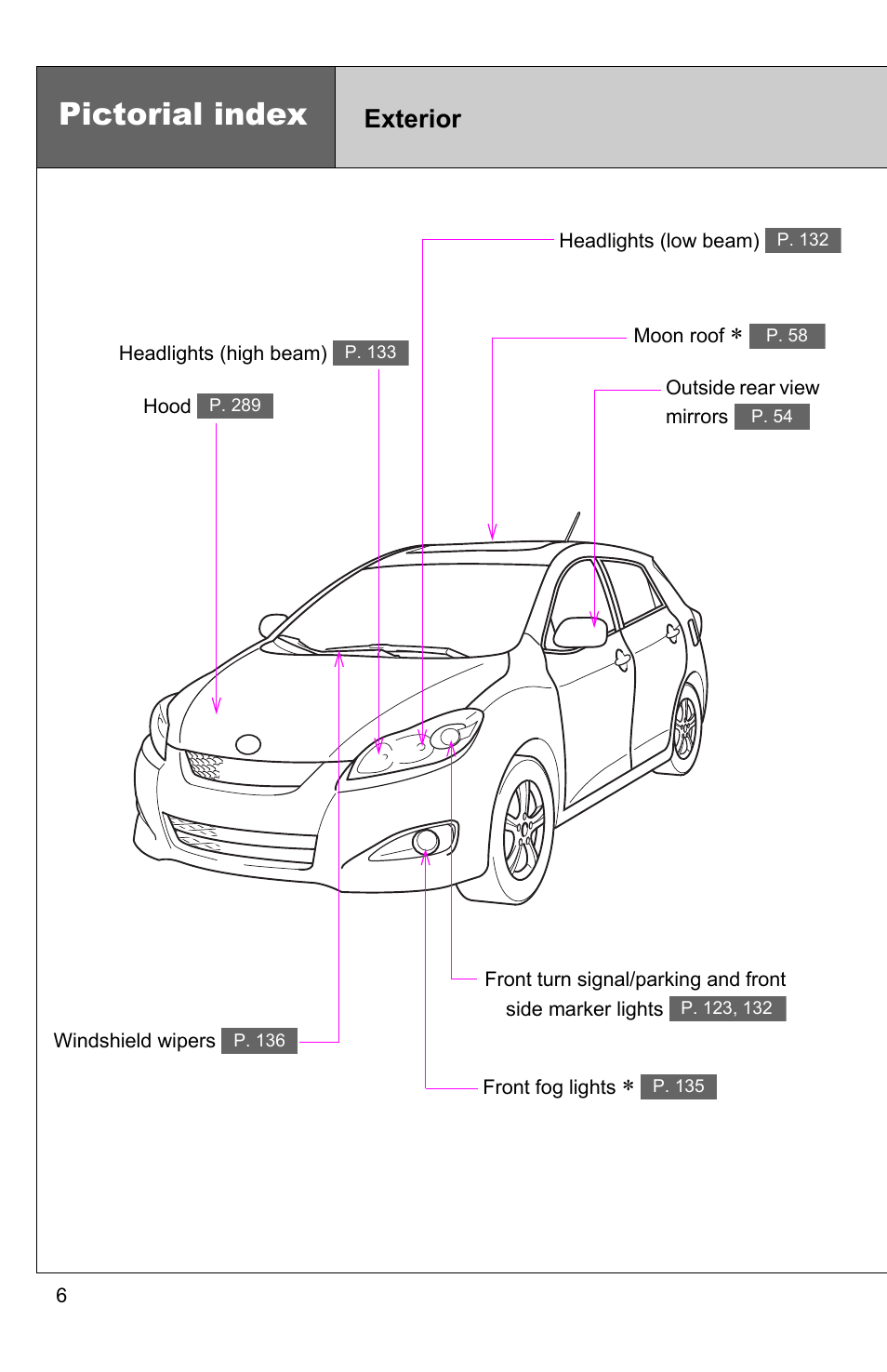 Pictorial index exterior, Pictorial index, Exterior | TOYOTA 2010 Matrix User Manual | Page 30 / 461