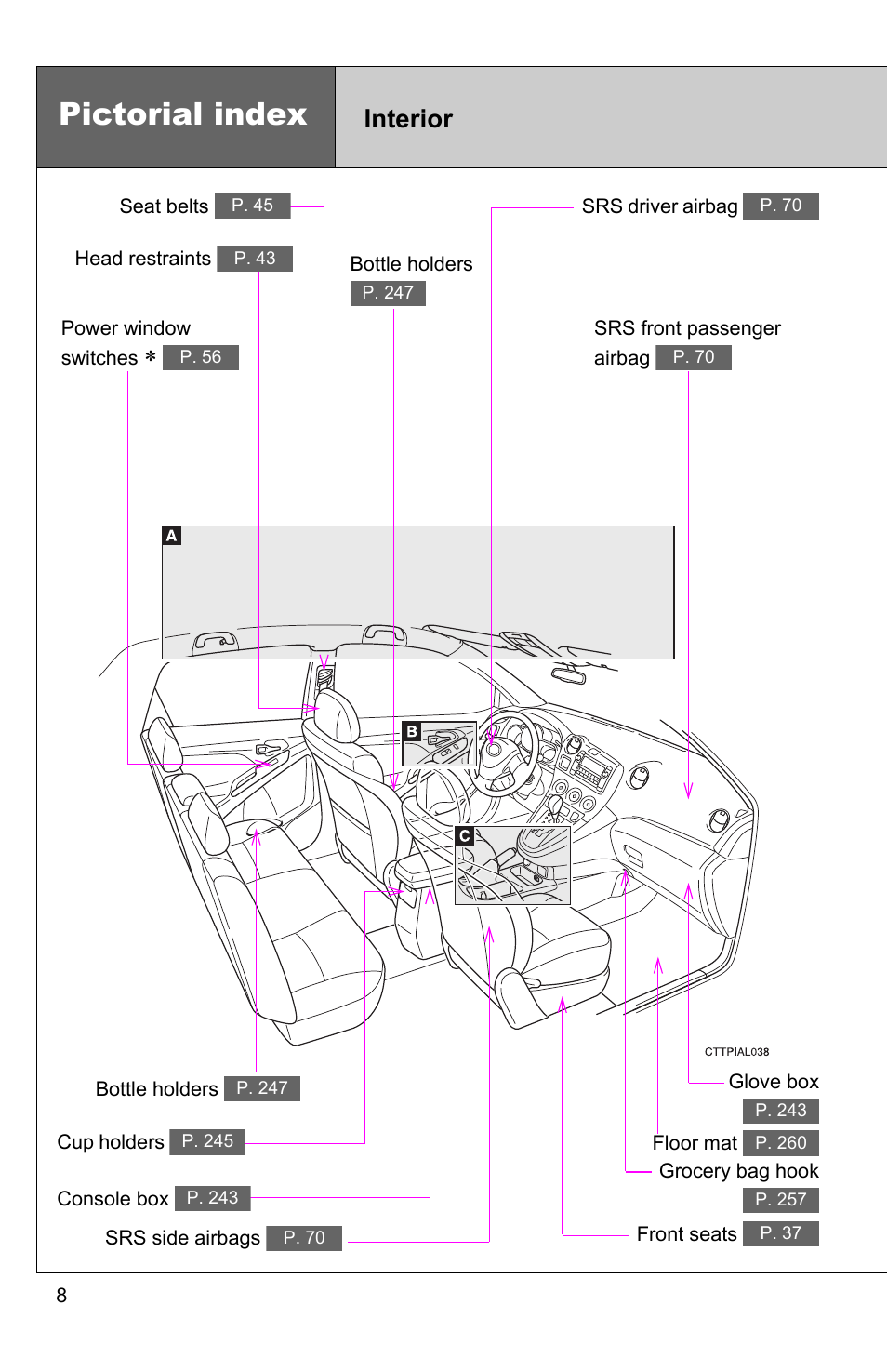 Pictorial index, Interior | TOYOTA 2010 Matrix User Manual | Page 32 / 461