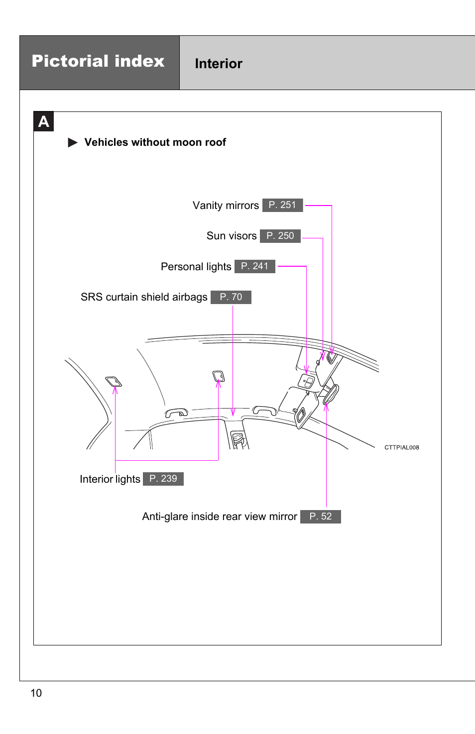 Pictorial index, Interior | TOYOTA 2010 Matrix User Manual | Page 34 / 461