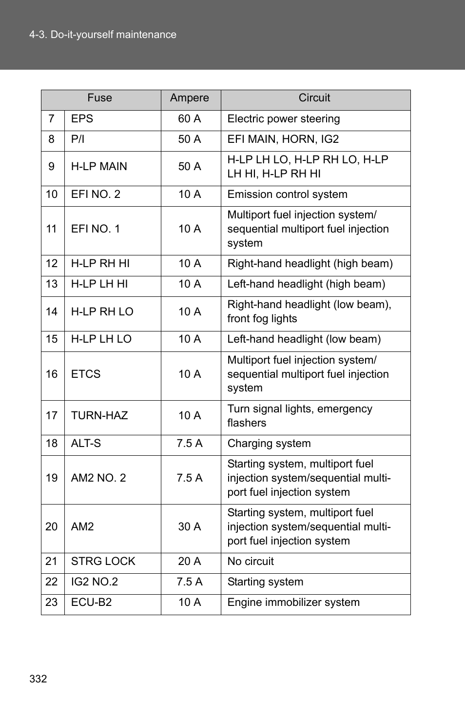 TOYOTA 2010 Matrix User Manual | Page 350 / 461