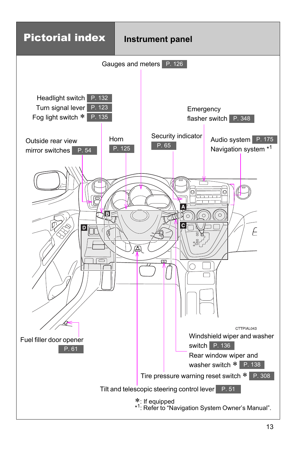 Pictorial index, Instrument panel | TOYOTA 2010 Matrix User Manual | Page 37 / 461