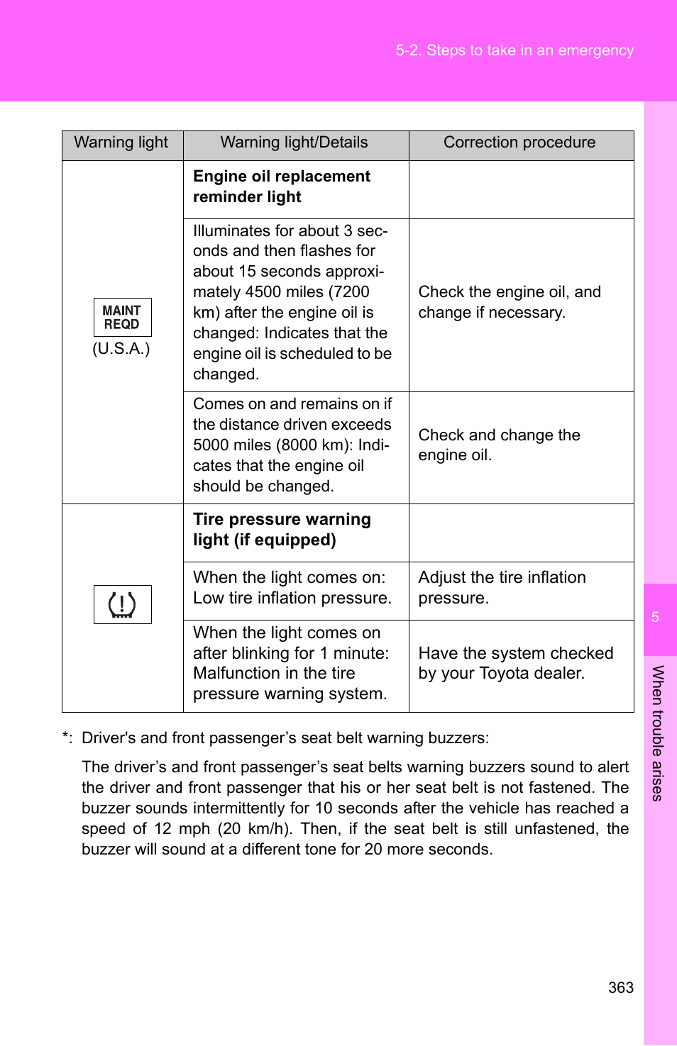 TOYOTA 2010 Matrix User Manual | Page 380 / 461