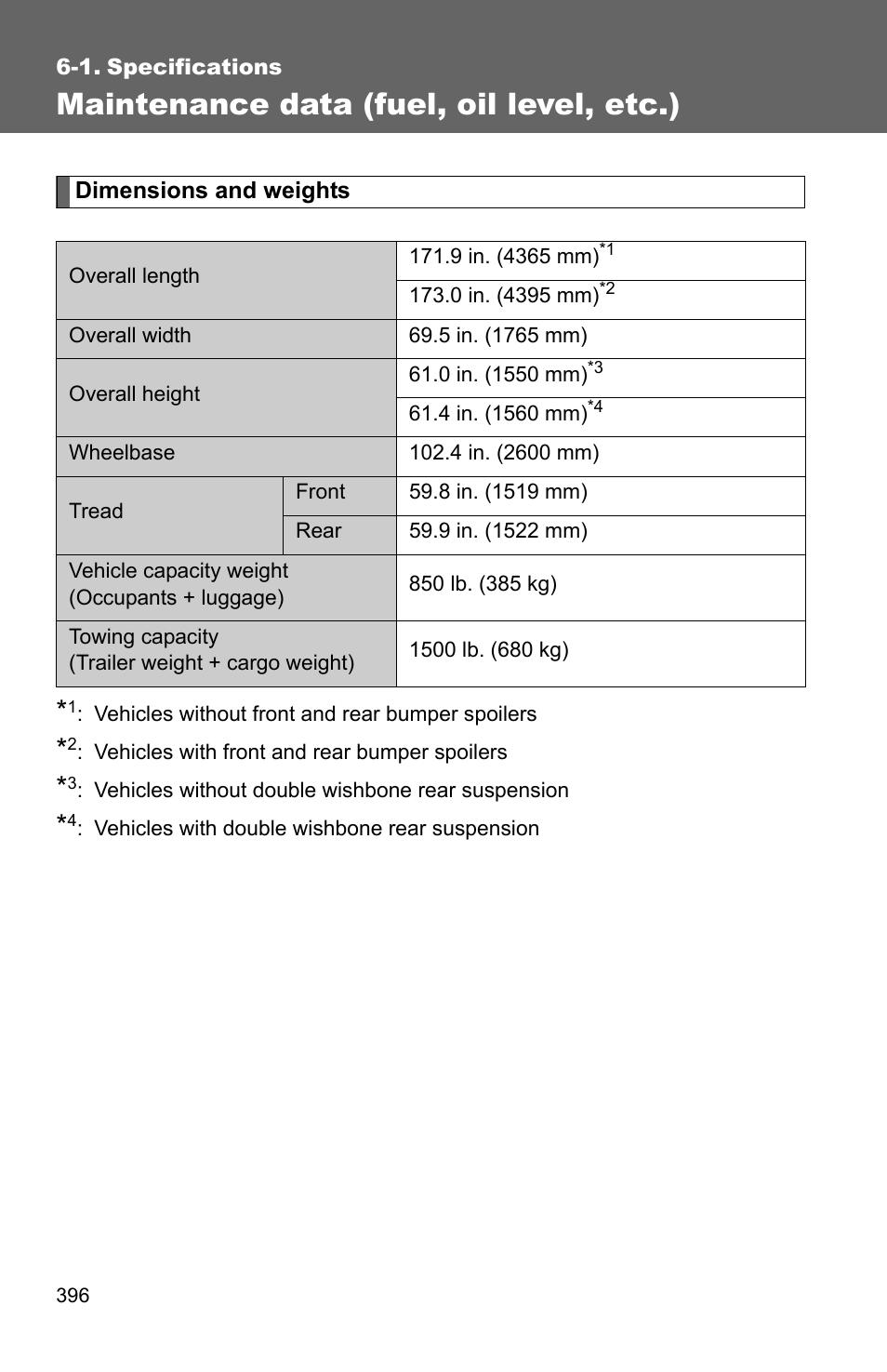 Sec_06-01, Maintenance data (fuel, oil level, etc.) | TOYOTA 2010 Matrix User Manual | Page 412 / 461