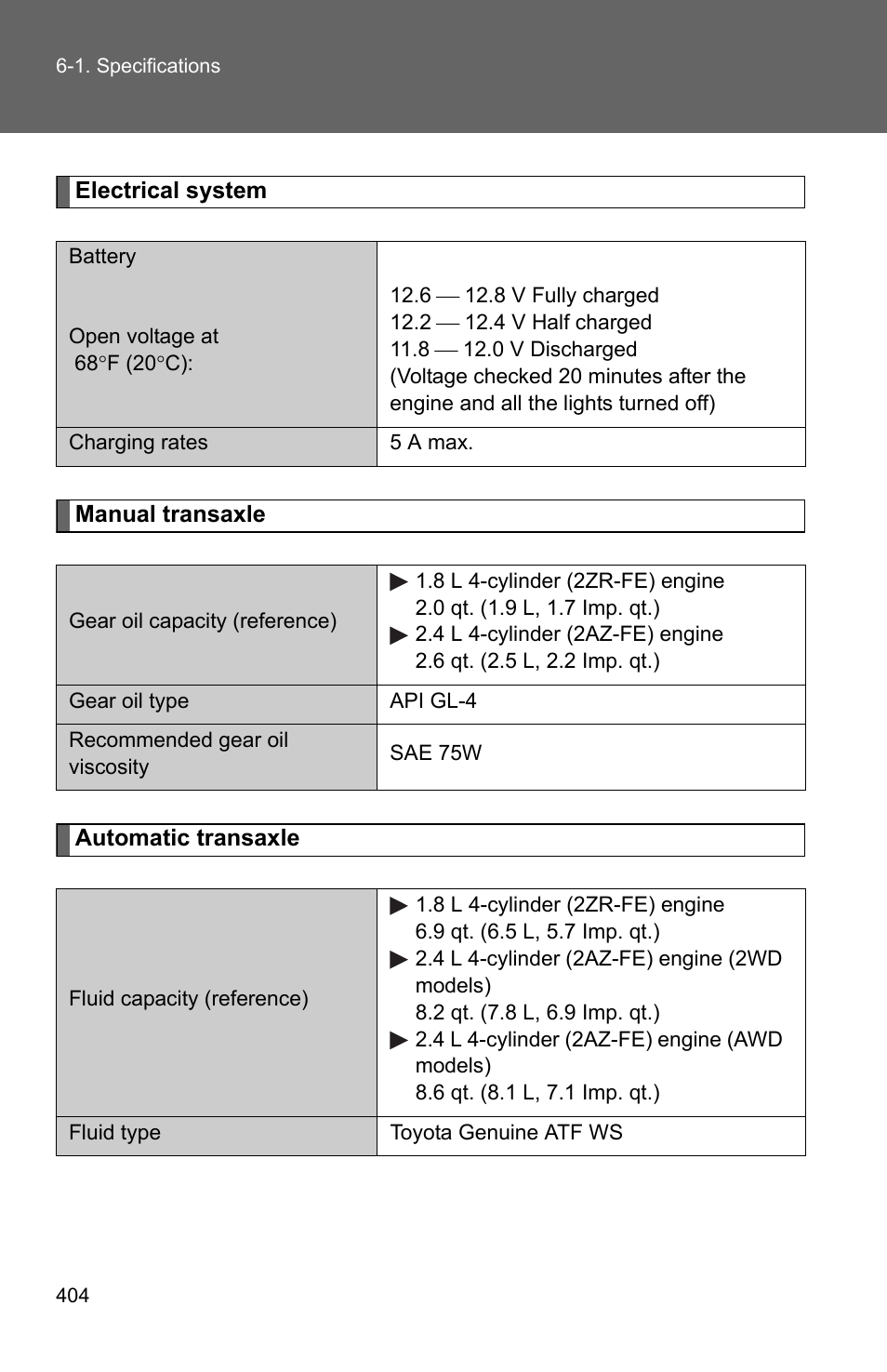 TOYOTA 2010 Matrix User Manual | Page 420 / 461